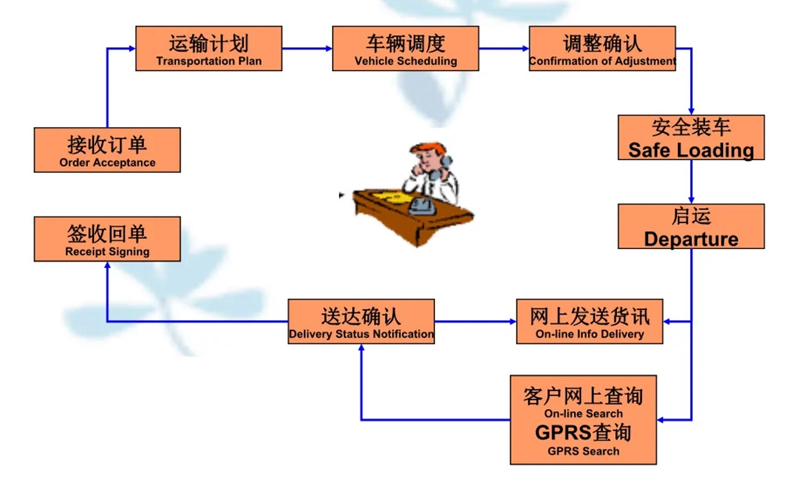 吴江震泽直达大荔物流公司,震泽到大荔物流专线